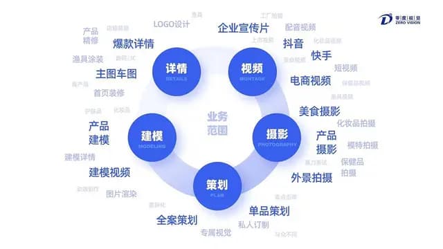 商业摄影威海鱼竿拍摄LOGO设计宣传片拍摄剪辑 - 图片 6